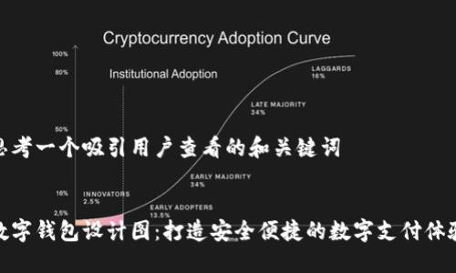 思考一个吸引用户查看的和关键词


数字钱包设计图：打造安全便捷的数字支付体验