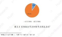 探秘TPWallet交易所的多元通