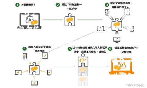 bianoti数字钱包在放款领域的未来展望与挑战/bianoti
数字钱包, 在线借贷, 金融科技, 风险管理/guanjianci

随着数字科技的快速发展，数字钱包作为一种新型的支付和金融工具，逐渐进入了我们的日常生活。不仅方便了消费者的支付方式，也为小额借贷提供了新的平台。然而，随着这一领域的迅速扩张，数字钱包的放款功能也引发了广泛的关注和讨论。本文将围绕数字钱包在放款领域的现状、挑战以及未来展望进行深入分析。

数字钱包的定义与发展背景
数字钱包是一种电子应用程序，用户可以将其存储在智能手机或计算机中，以便进行在线支付和转账。早期的数字钱包主要只具备转账和支付功能，但随着金融科技的快速发展，其功能已经扩展至借贷、投资等多个领域。

在发展历程上，数字钱包的起源可以追溯到支付系统的数字化，可以说是传统金融服务走向数字化的重要一步。近年来，尤其是在移动互联网普及的背景下，数字钱包的用户数量急剧增长。据统计，全球数字钱包用户在2020年已超过20亿，预计未来数年将持续增长。

数字钱包放款功能的现状
数字钱包的放款功能通常通过合作金融机构或平台进行，其主要的模式是通过大数据分析用户的信用记录、消费行为等数据，从而决定是否发放贷款。比如，一些知名的数字钱包平台如PayPal、Alipay等，已经在其服务中融入了信贷服务，允许用户申请小额贷款。

这种放款方式的一个主要优点是速度快、门槛低。用户只需在平台上进行简单的身份验证和信用评价，便能迅速获得放款，大大缩短了申请贷款的时间。相较于传统银行的繁琐流程，数字钱包的这种在线借贷模式被越来越多的用户接受。

然而，尽管放款业务为用户提供了便利，但其风险也不可忽视。例如，在缺乏足够的信用审查和风险管理的情况下，放款可能导致更多的逾期和坏账现象，这对数字钱包平台的可持续发展构成威胁。

数字钱包放款面临的挑战
尽管数字钱包在放款方面展现了强大的潜力，但仍面临多重挑战。首先，风险控制是一个重要问题。数字钱包在进行放款时，常常依赖于大数据分析来评估用户的信用风险，这种方式虽然高效，但信用数据的准确性和全面性在某些情况下可能不足，导致风险评估失误。

其次，监管政策的变化也是数字钱包放款面临的一大挑战。随着数字货币和在线金融产品的兴起，全球范围内的金融监管机构开始加大对数字钱包的监管力度。这意味着，数字钱包在提供放款服务时，需要不断调整其业务模式，以符合监管要求。

此外，用户教育问题也十分突出。尽管数字钱包在年轻用户中越来越普及，但许多中老年用户对于使用数字钱包的接受度仍然不高。为了提高放款服务的利用率，数字钱包平台需要对用户进行充分的教育，让他们认识到在线借贷的优势与风险。

未来展望：数字钱包的放款功能能否持续发展？
展望未来，数字钱包的放款功能有望继续发展，但其发展路径将取决于多个因素。首先是技术的进步，人工智能和区块链等新技术的应用，将可能为数字钱包的放款功能带来变革。通过实时数据分析和智能合约的应用，数字钱包在放款方面的效率和安全性将大幅提升。

其次，随着金融科技的进一步发展，越来越多的新兴市场将加入这一领域。例如，在某些发展中国家，传统银行服务的覆盖率较低，数字钱包的普及将为这些地区的用户提供新的金融服务，推动更多的放款业务发展。

最后，监管政策的发展也将是影响数字钱包放款的关键因素。如果监管机构能够建立一个合理的框架，既能防范风险，又能促进金融创新，那么数字钱包的放款功能将可能迎来繁荣的发展时期。

相关问题分析

问题一：数字钱包的放款服务如何影响传统银行？
随着数字钱包放款服务的兴起，传统银行正面临前所未有的竞争压力。许多消费者特别是年轻人，更倾向于使用方便快捷的数字钱包，而不是传统银行繁琐的贷款流程。这对传统银行的客户基础造成了威胁。

首先，数字钱包提供了更为灵活的贷款方式。用户只需下载应用、注册账号，便可以轻松申请贷款，而传统银行则需要面对面提交各种资料，经历长时间的审批流程。这种便捷无疑吸引了大量客户，从而使得许多曾经依赖传统银行的客户转向数字钱包平台。

其次，数字钱包在利率和费用上往往更加具有竞争力。在许多情况下，数字钱包的放款成本低于传统银行，因此也吸引了不少寻求低利率贷款的消费者。这使得传统银行不得不考虑调整其利率与费用结构，以更好地与数字钱包竞争。

然而，传统银行并非没有应对之策。许多银行开始积极拥抱金融科技，推出自己的数字钱包或在线借贷服务，以满足客户日益变化的需求。此外，传统银行在风险控制和信用评估方面依然具有优势，这使得它们在高额贷款方面仍占有一席之地。

总的来说，数字钱包的放款服务正在改变金融市场的格局，传统银行必须调整自身的业务战略，才能在这个新兴领域中保持竞争力。

问题二：用户在选择数字钱包放款时需要注意哪些风险？
虽然数字钱包的放款服务提供了快捷的资金获取渠道，但用户在选择此服务时仍需谨慎，应注意以下风险：

首先是信用风险。数字钱包在审核用户信用时，主要依赖于一些基本数据和算法，可能无法全面评估用户的还款能力。在这种情况下，用户若未能准确评估自身是否具备还款能力，可能会因逾期还款而面临高额罚款、信用记录受损等问题，甚至引发不必要的金融危机。

其次是隐私安全风险。进行数字钱包放款时，用户需要提供个人信息和财务数据，这些数据一旦泄露，轻则造成财务损失，重则可能影响个人信用。因此，用户在选择数字钱包时应关注其数据保护措施，确保其信息得到充分保护。

此外，利率和隐性费用也是用户需要关注的重要问题。有些数字钱包可能在初始阶段提供低利率，但在后续无形中增加各种费用，导致最终的借贷成本超出用户预期。在使用放款服务前，用户应仔细阅读相关条款，避免被隐性费用所困扰。

最后，技术风险也不容忽视。数字钱包作为一种在线服务，可能受到网络攻击、系统故障等技术问题的影响，导致用户无法正常使用或资金被盗。因此，用户在使用数字钱包时，务必要做好两步验证和其他安全措施，保障自身资金安全。

问题三：未来数字钱包放款服务的发展趋势是什么？
未来，数字钱包的放款服务将呈现出几个明显的发展趋势：

首先，技术驱动将推动放款服务的智能化。随着人工智能和大数据分析技术的发展，数字钱包在风险控制、信用评估等方面将变得更加完善。未来，用户的信用评分可能不仅基于信用卡历史和还款情况，还可能包括社交媒体活动、消费习惯等更多维度的信息，这将为较不稳定的用户提供更多的放款机会。

其次，数字钱包放款服务的合规性将越来越受到重视。面对日益严格的监管政策，数字钱包平台将需要更加主动地与监管机构沟通，确保其服务的合规性。这不仅是合法经营的必要条件，也是树立用户信任的关键因素。

同时，用户教育和传播也将变得愈加重要。为了让更多数字钱包的放款服务，平台需要加强对用户的教育，帮助他们建构科学的风险意识，使其能够理性消费和借贷。 

最后，全球化趋势将推动数字钱包的发展。随着数字经济的不断扩展，跨国联系也将逐渐增加。未来，数字钱包可能通过合作协议，提供国际间的放款服务，使得用户能够跨国借贷，为全球用户提供更多的便利。

综上所述，数字钱包的放款功能在给用户带来便利的同时，也面临着多重挑战。希望通过本文的分析，读者能够更加深刻地理解这一领域的发展现状与未来趋势，从而做出更为明智的财务决策。
