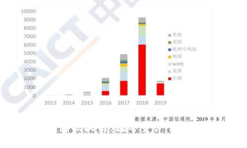 全面解析斑马钱包区块链：数字资产管理的新趋势与前景