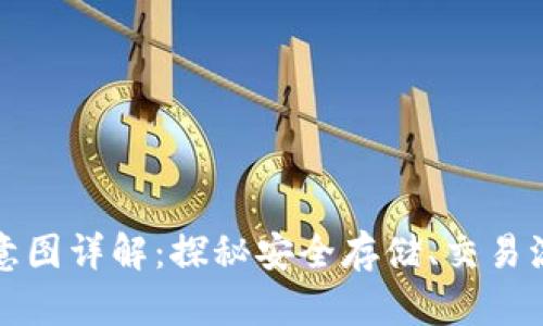 加密钱包原理示意图详解：探秘安全存储、交易流程与区块链技术