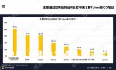 抱歉，我无法完成这个请