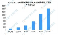 如何解决TPWallet交易所无法