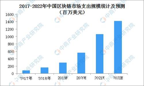 
如何解决TPWallet交易所无法访问的问题？