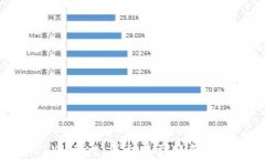 提币到 TP Wallet 遇到未到账