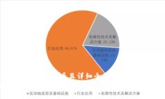 思考一个吸引用户查看且