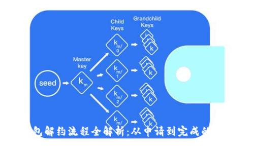 数字钱包解约流程全解析：从申请到完成的详细指南
