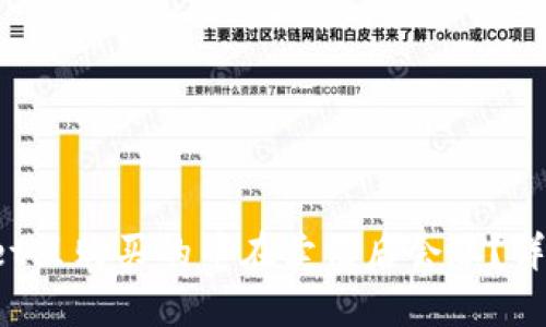 : 为什么在TP Wallet里购买的币在卖出后会涨？详解加密货币市场动态
