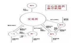 : 为什么在TP Wallet里购买的