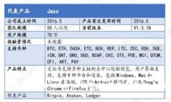 数字钱包的进化：从单一