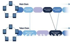 使用Java开发区块链钱包的