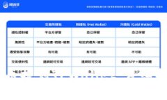 iaoti如何将加密货币提到