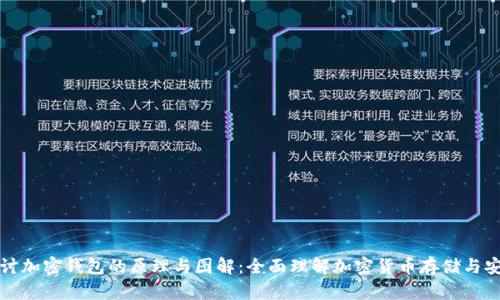 深入探讨加密钱包的原理与图解：全面理解加密货币存储与安全机制