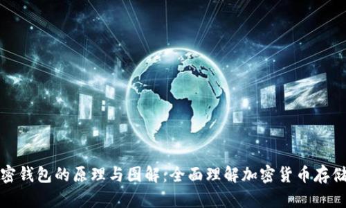 深入探讨加密钱包的原理与图解：全面理解加密货币存储与安全机制