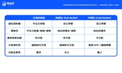 深入解析TPWallet转账失败及