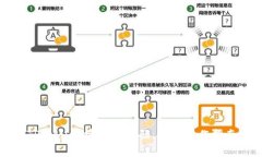 如何安全地修改TPWallet博饼