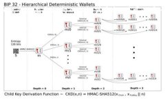 ziaoti钱包如何隐藏金额显