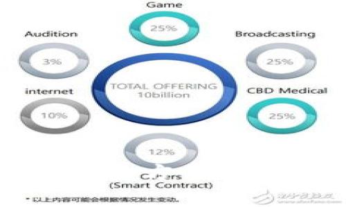 善盾提币到TP Wallet：全方位解读处理时间与交易流程