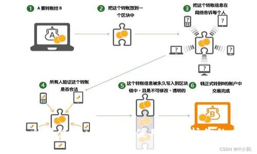 数字钱包的未来：如何选择、使用与保护你的虚拟资产