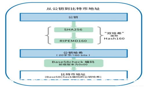 全面解析加密钱包T链：如何选择、投资与安全保障