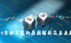 TPWallet价格不变的原因解析