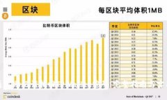 如何通过助记词找回TPWa