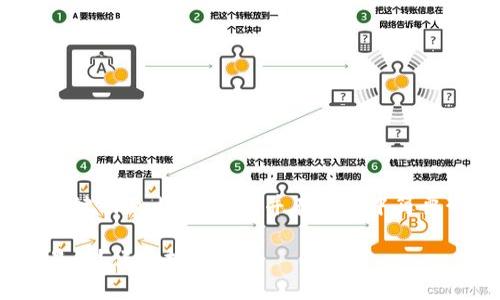 注意：由于回答的字数限制，我将提供、关键词及内容框架，并在内容中简要介绍主要观点。以下是你所需要的格式。

如何安全便捷地从TPWallet提币到交易所？详细指南