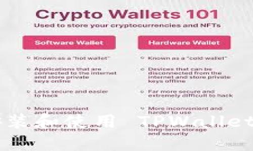 如何在电脑上安装和使用 TPWallet 钱包：全面指南