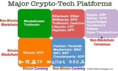 全面解析：如何在TP Wall
