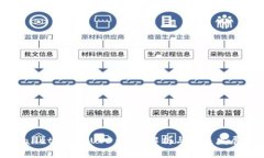 TPWallet多了BUSD：全面解析