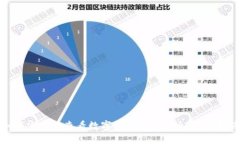 如何安全地查看数字钱包