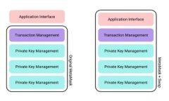 SHIB和TPWallet：投资者必知