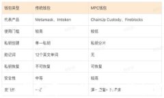 完整指南：如何将TP钱包导