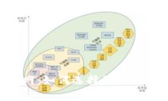 全面解析数字币钱包APP官