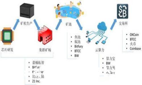  
数字货币钱包收费机制解析：如何选择合适的钱包以降低费用