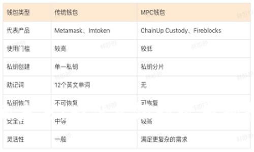 探索数字钱包的未来：为什么银行必须拥抱这一变革技术