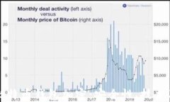 深入了解比特币钱包加密