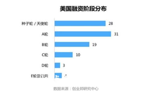 深入探索TPWallet与绿洲链：数字资产管理的新纪元