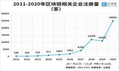 如何在TPWallet中高效安全地