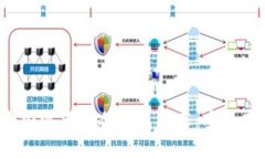 2023年平价加密货币冷钱包