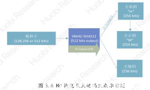 
数字货币：新兴金融时代的全景钱包指南