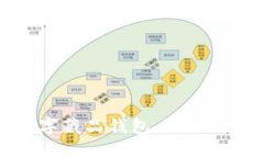 如何保护您的数字藏品钱