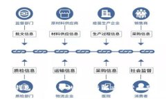 数字钱包系统异常的成因