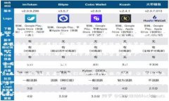 加密钱包推介语通常在推