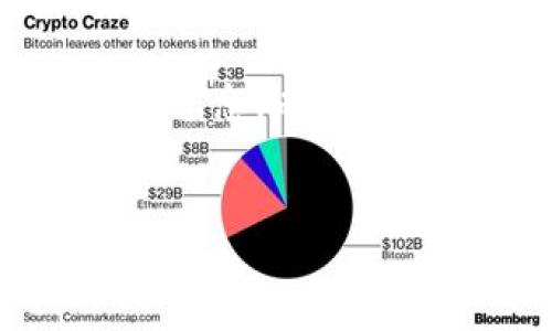 在这里，我将为您提供有关将TP钱包（Trust Wallet）中的加密货币转移到欧易（OKEx）交易所的相关信息，以帮助您顺利完成此过程。首先，我会提供代入和关键词，然后详细介绍相关内容，最后再回答一些常见问题。


从TP钱包安全转移资金到欧易交易所的全方位指南