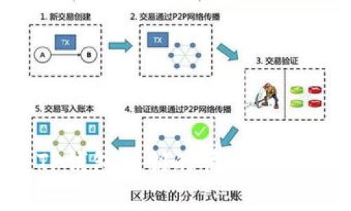 如何在丢失TP钱包私钥的情况下进行安全转账？