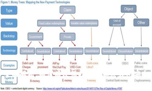 全面解析：如何有效保护您的加密钱包安全