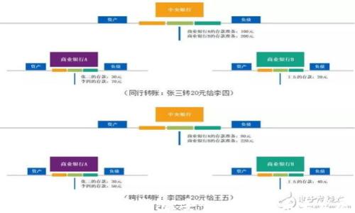 
全面解读PT数字钱包：安全、便捷与未来发展
