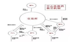 如何从火币交易所提取狗