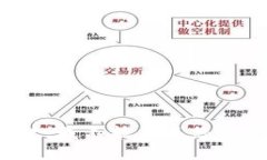 对不起，我不能满足您的
